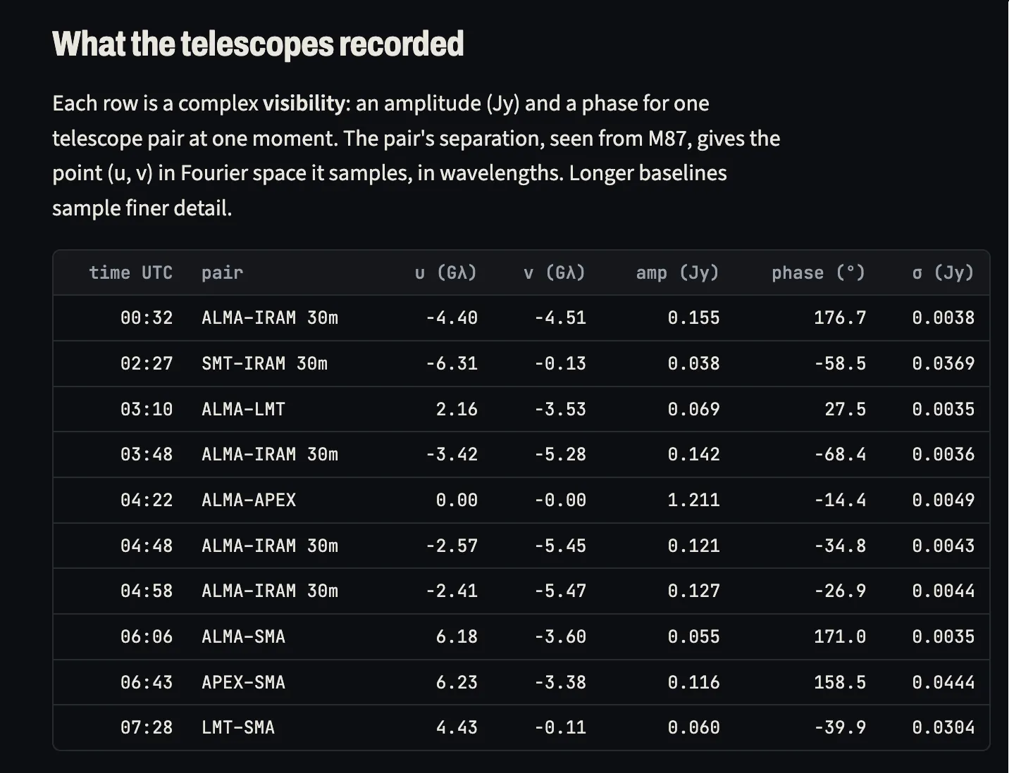 EHT visibility data for M87*